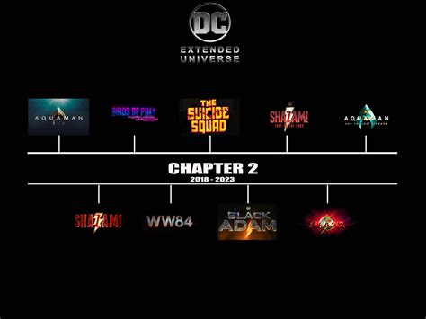 dceu reddit|dceu timeline reddit.